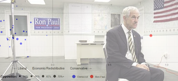 The Loneliness of Ron Paul: By the Numbers, 1975–1985